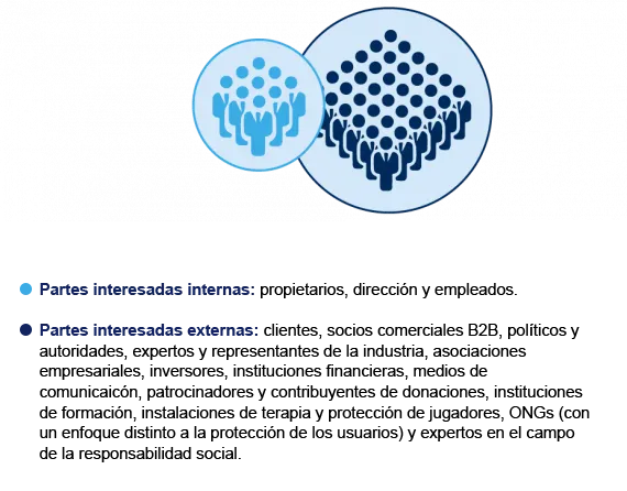 Relación de Stakeholders de NOVOMATIC